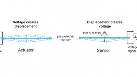 Firms Forge Alliance to Bring Piezoelectric MEMS to the Middle Market