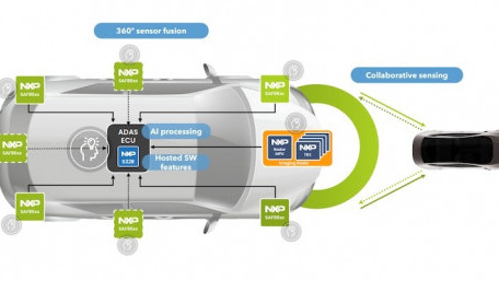 NXP Serves up a 77 GHz Radar SoC for Software Defined Vehicles