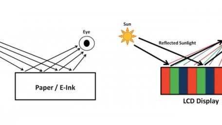 New Eval Tools May Simplify E-Paper Design, the Low-Power Cousin of LCDs