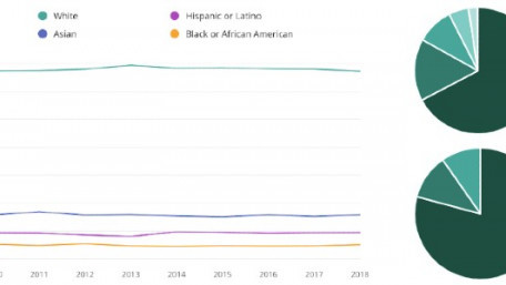 2021 EE Demographics and the Push for Diversity in Engineering