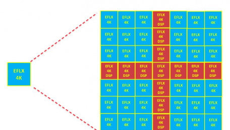 Dialog Semiconductor Licenses Flex Logix’s Embedded FPGA Technology for High-volume ICs