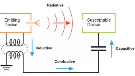 More IoT, More EMI: Designers Must Navigate an Increasingly-Crowded EM Spectrum