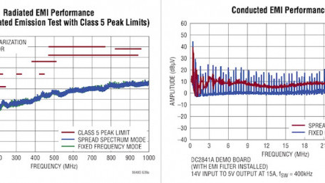How Do You Reduce EMI in DC-DC Power Management?