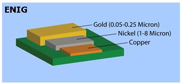 PCB Copper Trace Finish: Materials and Plating Methods
