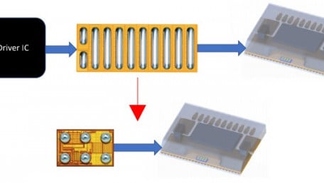 At Under a Dollar, New GaN Laser Drivers Indicate Ubiquitous LiDAR Is On Its Way