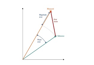 Understanding EVM