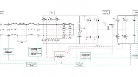 Technology Enablers for Faster, Safer, High-Efficiency EV chargers