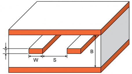 Edge Coupled Stripline Impedance Calculator