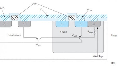 The Effect of MOS Non-Idealities on VLSI Circuit Reliability