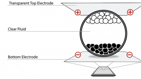 Electrochromic and Electrophoretic Technologies Shine in Low-Power Displays