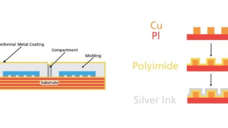 Gold, Silver, and Platinum: New Conductive Inks Offer Big Rewards in PCB Manufacturing