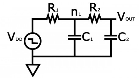 The Elmore Delay Model in VLSI Design