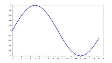 Embedded Firmware Tips: Converting Digital Signal Waveforms into Code with Scilab