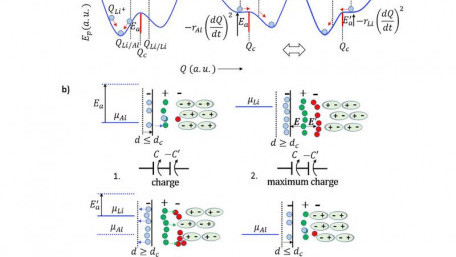 International Collaboration Provides New Insight on the Material Functions of Solid-State Devices