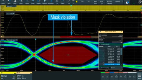 A Faster Approach to Advanced Eye Diagram Analysis