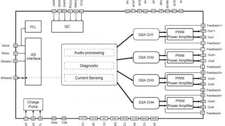 How Do You Design an LC Low-Pass Filter for a Class D Amp?
