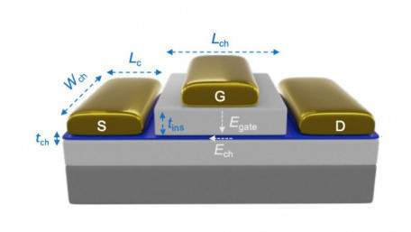 How to Compare FETs: NIST Releases a Guide to FET Benchmarking