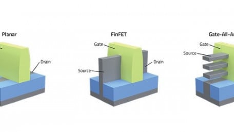 FET Roundup: eGaN FETs, Next-gen SiC FETs, and “RibbonFETs” Hit the Scene