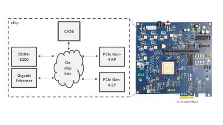 SoC Evaluation Boards Evolve to Meet New Design Complexities