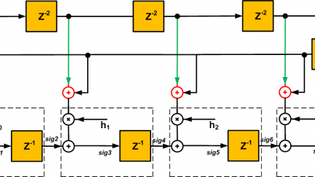 Considerations for FPGA Implementation of Linear-Phase FIR Filters
