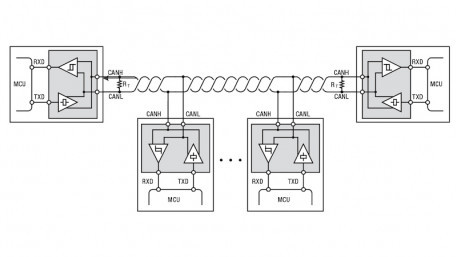 Overcoming CAN Design Challenges: How to Easily Terminate CAN Signals