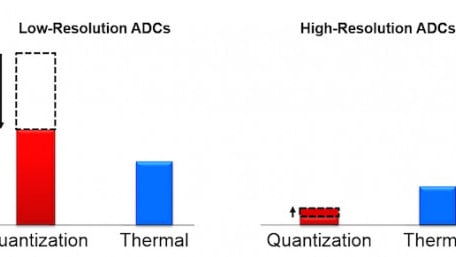 Solving the Power Challenges of Integrating Multiple GbE Interfaces