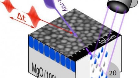 Magnetic Anisotropy Used for Robust and High Performance Data Storage