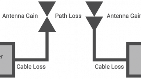Free Space Path Loss Calculator