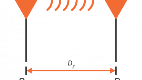 Friis Transmission Calculator