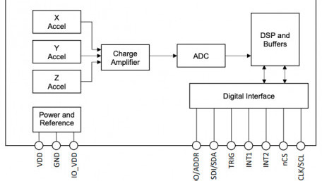 Kionix Calls New Accelerometers the “Industry’s First” to Include Built-in Noise Filtering