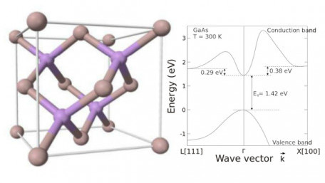 Gallium Arsenide: Another Player in Semiconductor Technology