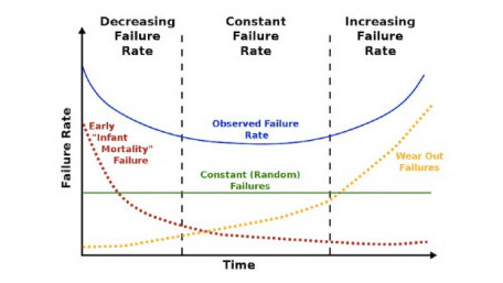 GaN HEMT Reliability: Why the Industry Can’t Agree on One Testing Standard