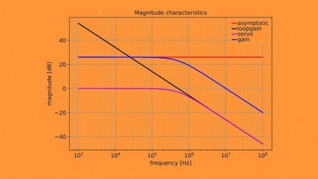 Introduction to SLiCAP for Analog Circuit Design
