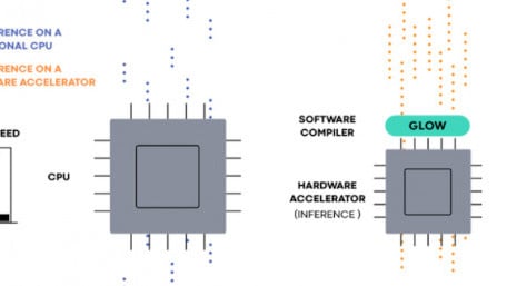 NXP Bets on Neural Network Compiler Glow to Push ML to Edge Devices