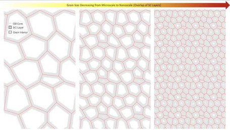Gaining A Better Understanding of Material Conductivity to Develop Improved Energy Storage Devices 