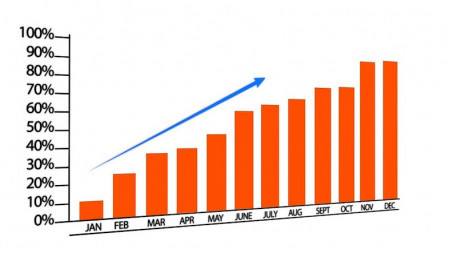 What Will it Take for the Semiconductor Industry to Recover from COVID-19?