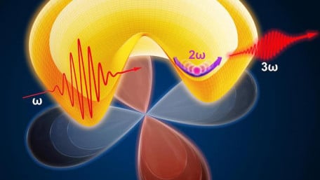 Study Provides New Insights on Superconductors and Their Potential Applications