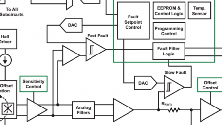 Hall Effect Current Sensing: Open-Loop and Closed-Loop Configurations