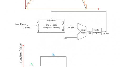 The Mapping Function and Circuit Implementation in Histogram Equalization