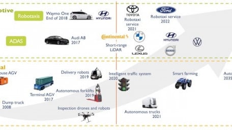 A Trip Through the Decades: LiDAR’s Journey from NASA to Today