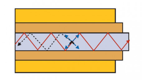 Harnessing Stimulated Brillouin Scattering for CMOS-Compatible, High-Performance Optical Circuits
