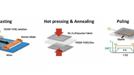 Fabric-Based Piezoelectric Energy Harvester Relies on Hot Pressing and Tape Casting