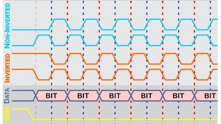 Back to Basics: SPI (Serial Peripheral Interface)