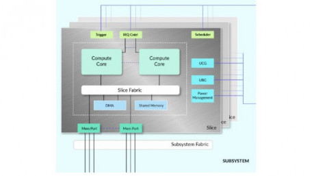 Around the Industry: Examples of How Complex ICs Require Complex Design Tools