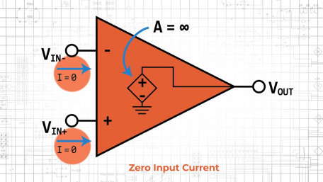 Ideal Op-Amp Characteristics
