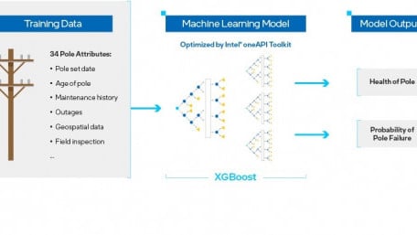 Software Solutions Aim to Accelerate AI, Quantum, and GPU Processing