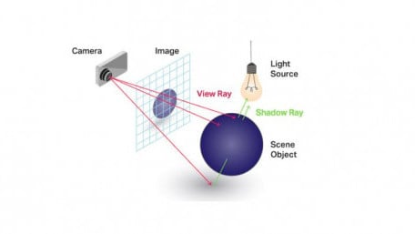 Imagination Technologies Reimagines GPUs With Ray Tracing