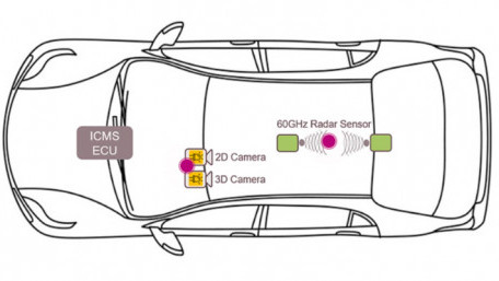 Companies Use Radar to Alert When Children Are Left in Backseats