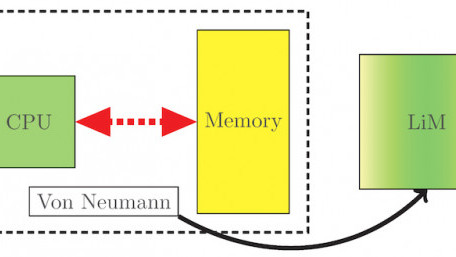TinyML Summit: Enhancing NPUs With Digital In-memory Computing
