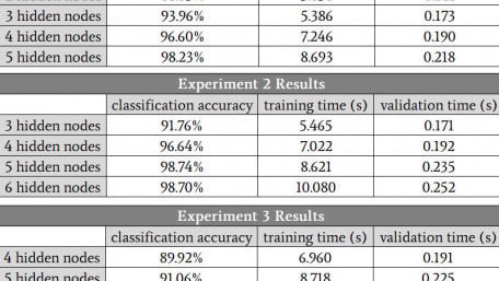 How to Increase the Accuracy of a Hidden Layer Neural Network